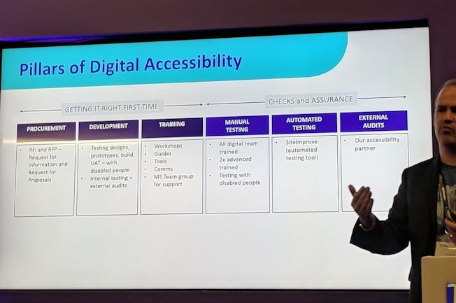 Scope's Pillars of Digital Accessibility