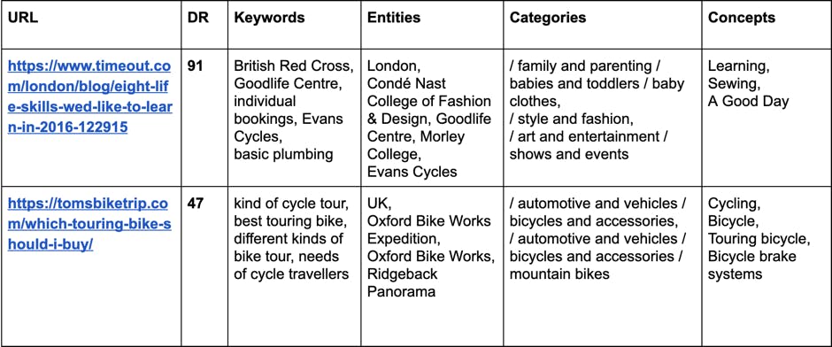 link analysis evans cycles
