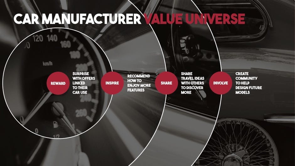 car manufacturer value universe