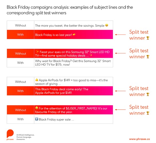 black friday campaigns analysis