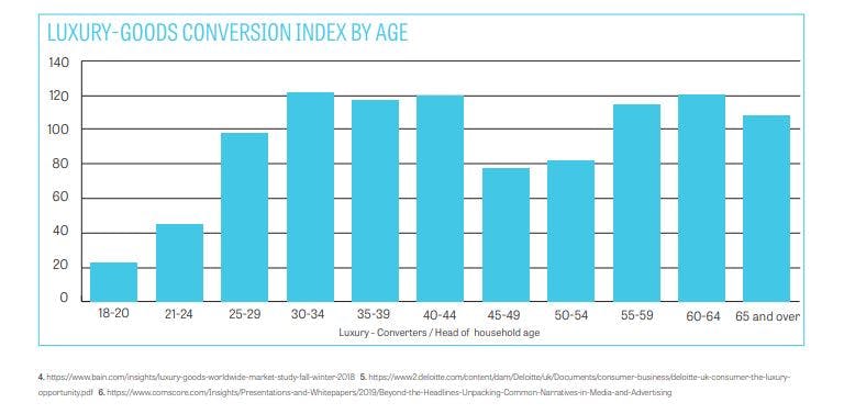 comscore stat