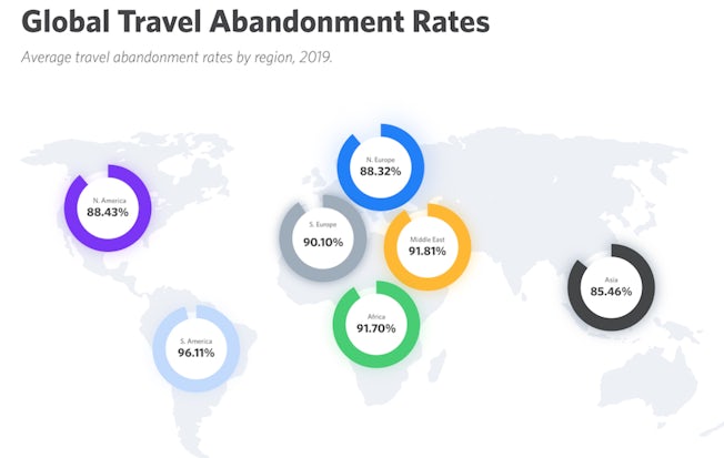 salecycle travel stat