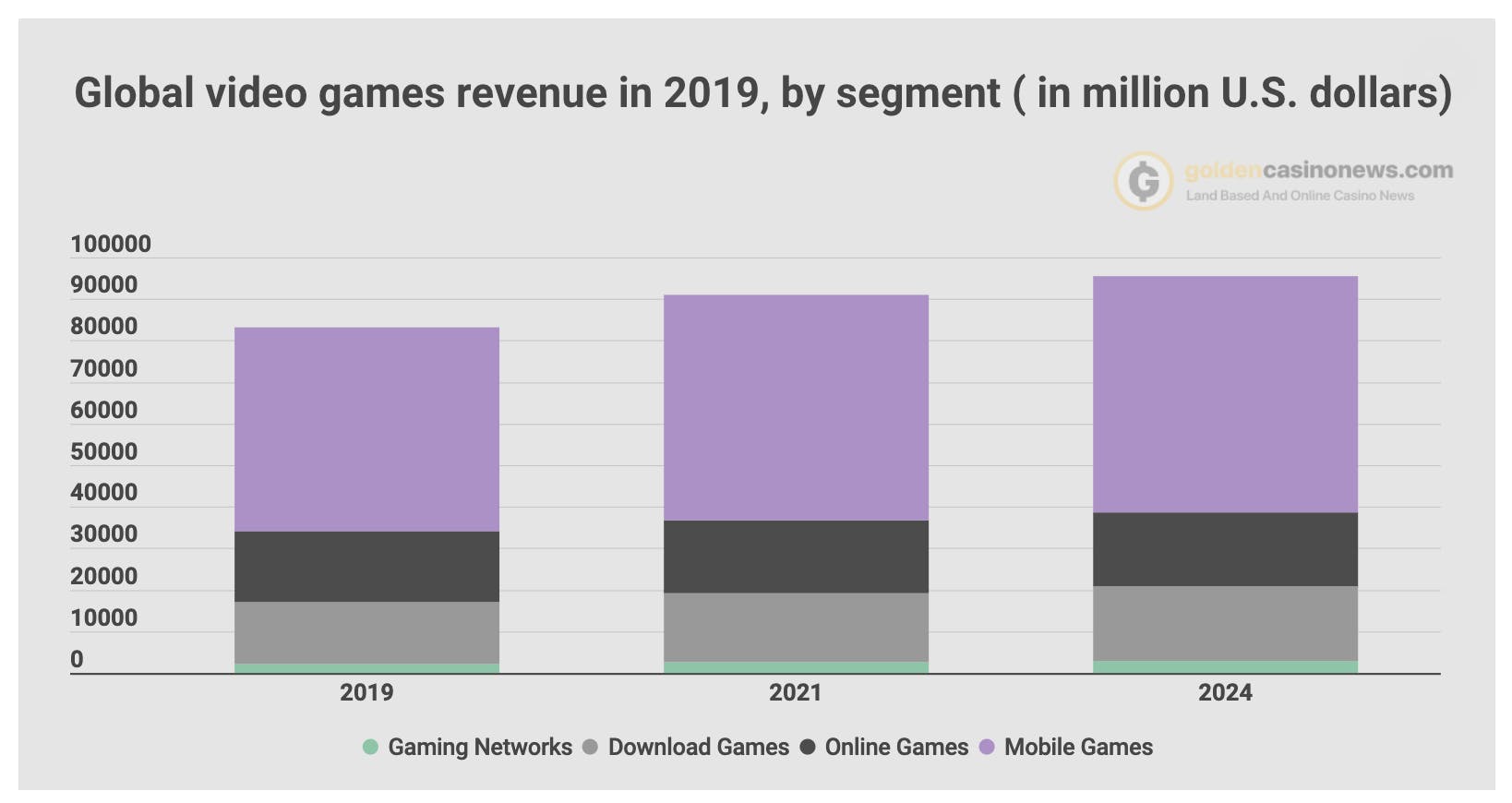 mobile gaming stat