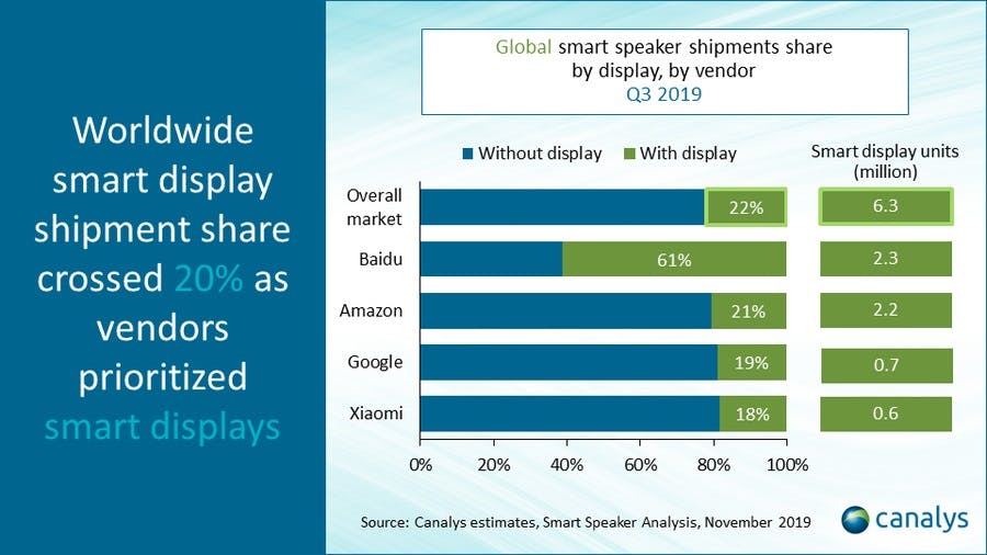 baidu smart speaker price