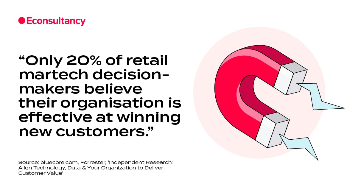 The best digital marketing stats we've seen this week