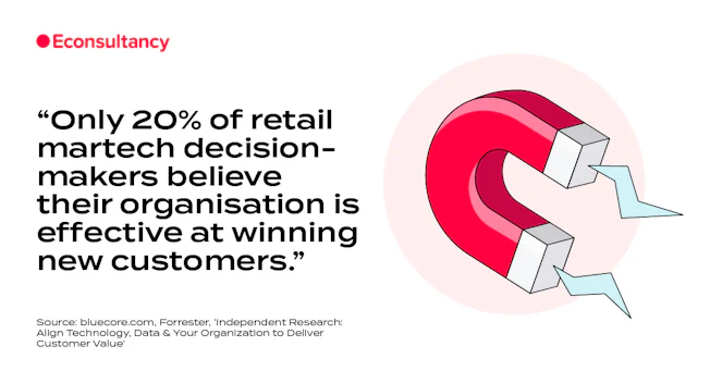 The best digital marketing stats we've seen this week