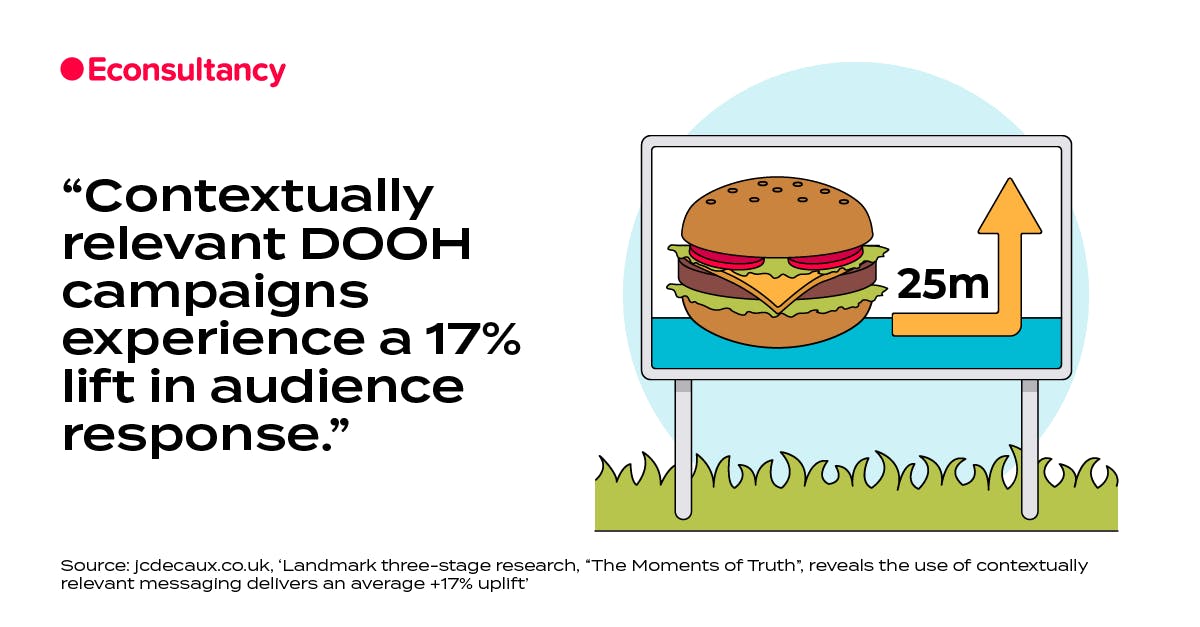 The best digital marketing stats we've seen this week March 6th 2020