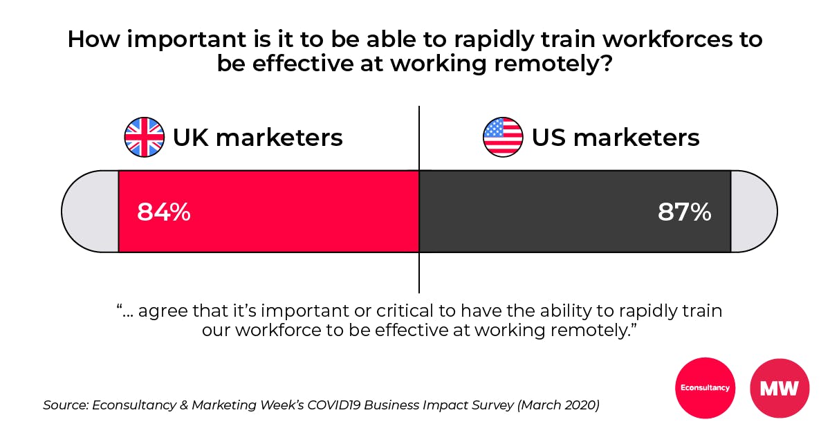 COVID19 survey rapid training