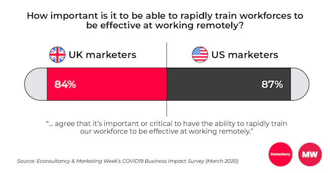 COVID19 survey rapid training