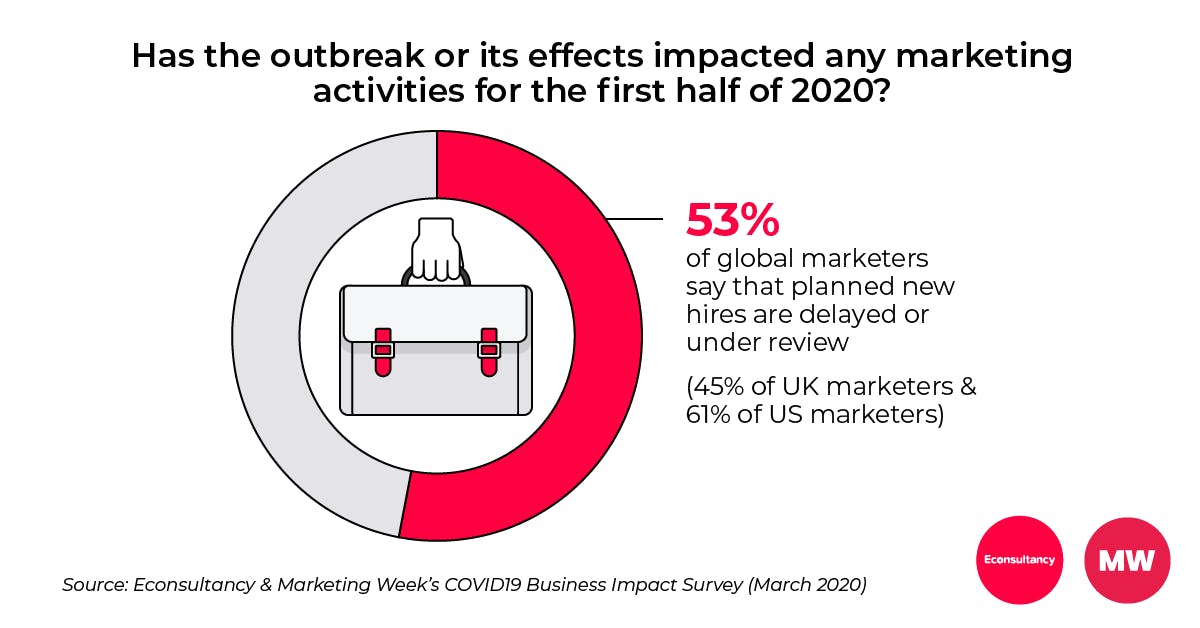 COVID19 survey new hires