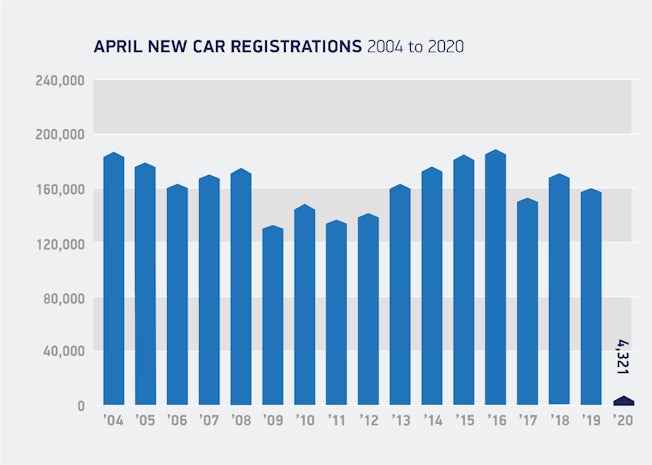 SMMT car registrations per month