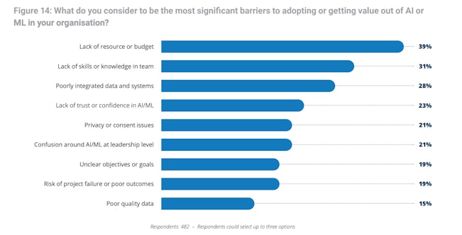 Econsultancy – cease excellence in accepted marketing Screenshot 2020 05 21 at 14.07.21 - Econsultancy – cease excellence in accepted marketing