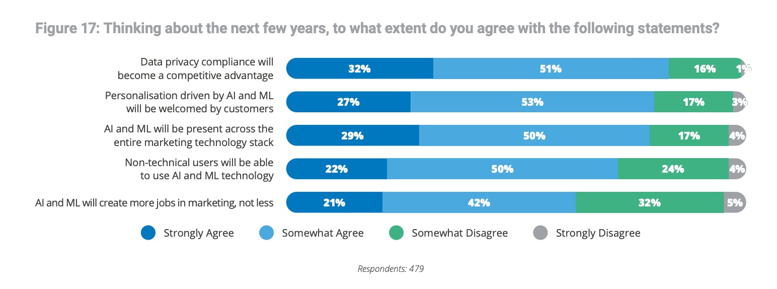 data privacy compliance