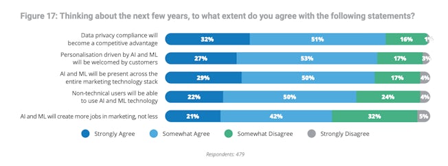 data privacy compliance