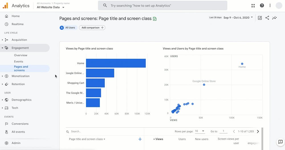 How Will The New Google Analytics Change How Marketers Approach Measurement Econsultancy