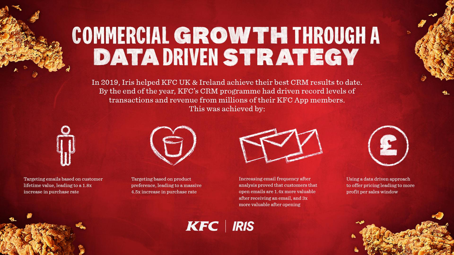 kfc crm case study