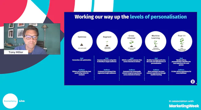 tony miller econ live