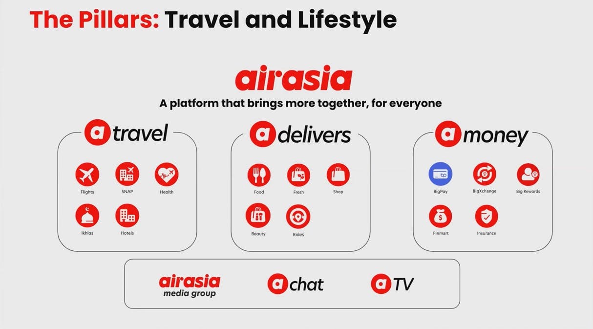Live chat x airasia Terms and