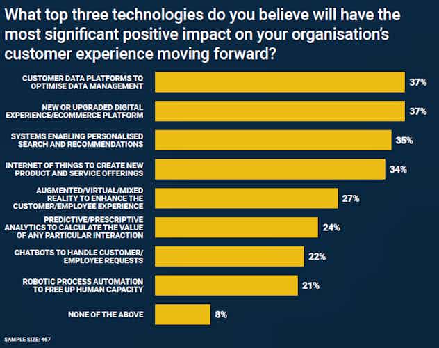 what top three technologies will impact your customer experience