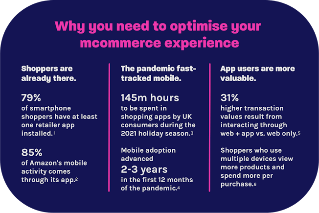 Graphic titled 'Why you need to optimise your mcommerce experience'. It is divided into three columns, the first reading: Shoppers are already there. 79% of smartphone shoppers have at least one retailer app installed. 85% of Amazon's mobile activity comes through its app. The second column reads: The pandemic fast tracked mobile. 145m hours to be spent in shopping apps by UK consumers during the 2021 holiday season. Mobile adoption advanced 2-3 years in the first 12 months of the pandemic. The third column reads: App users are more valuable. 31% higher transaction values result from interacting through web + app vs. web only. Shoppers who use multiple devices view more products and spend more per purchase.