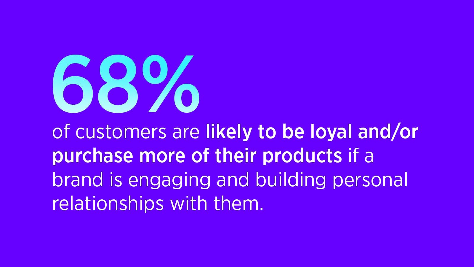 68% of customers are likely to be loyal or buy more of their products if a brand engages and builds a personal relationship with them