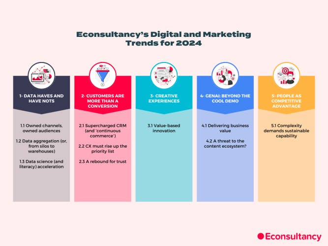 graphic showing trends for 2024