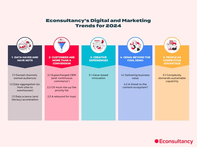 graphic showing trends for 2024