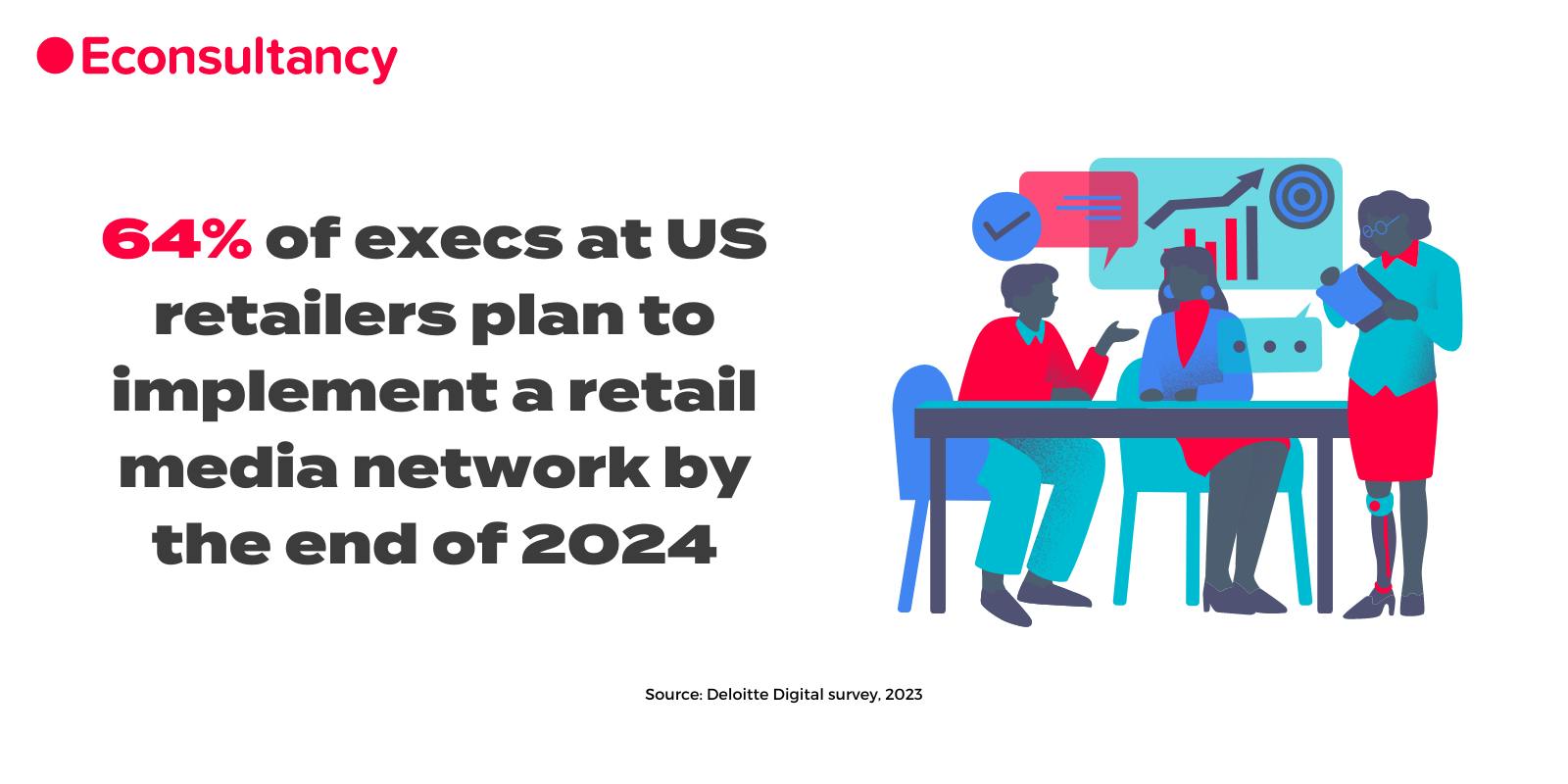 15 stats that capture the evolution of retail media networks