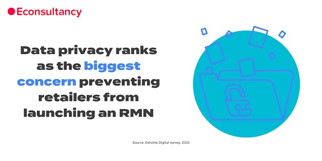 Data privacy ranks as the biggest concern preventing retailers from launching an RMN, and the biggest challenge for those operating one