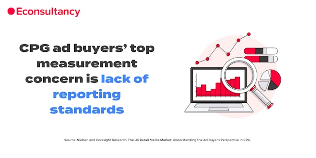 CPG ad buyers’ top measurement concern is lack of reporting standards