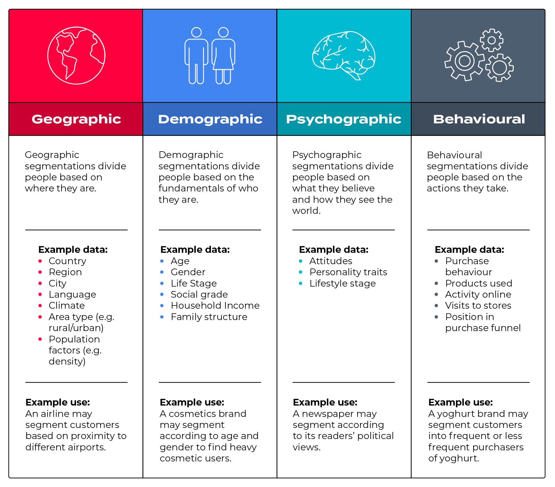 Types of data in customer segmentation