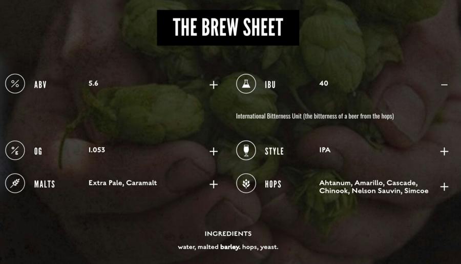 10 examples of effective ecommerce product pages