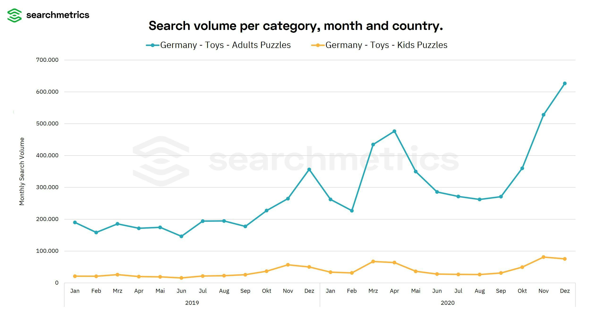 Why search data doubles as valuable market research