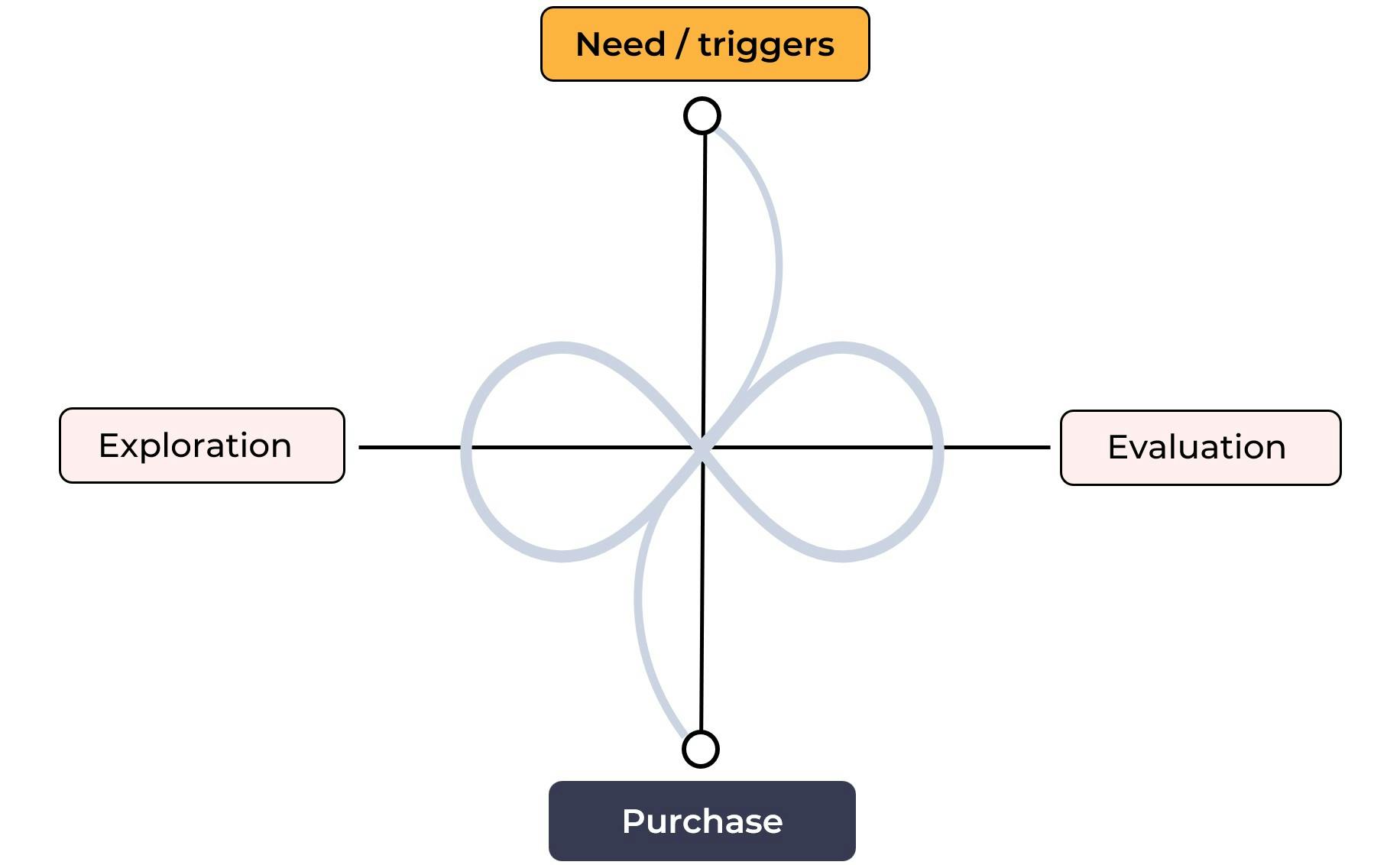 What is retail media and what is driving its growth?