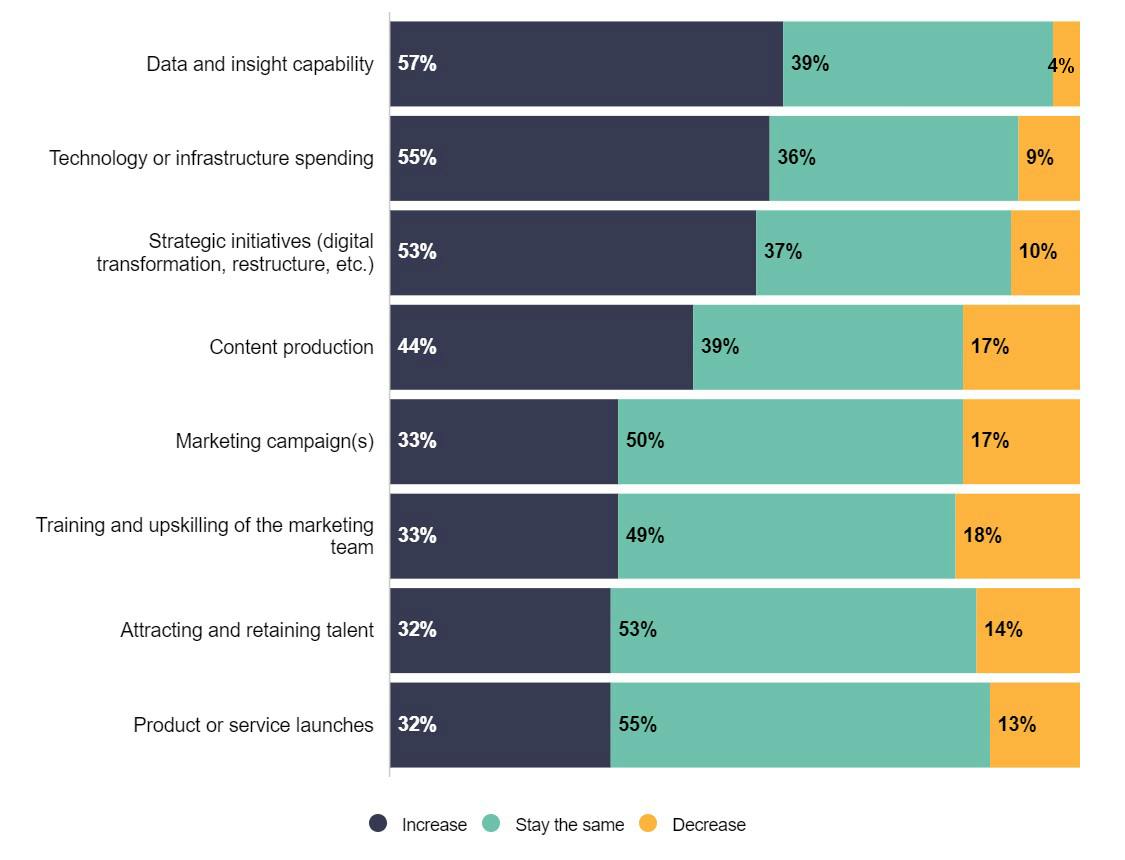 Econsultancy’s digital and marketing trends for 2024