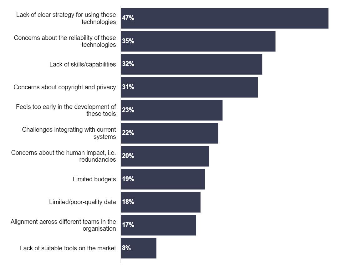 Econsultancy’s digital and marketing trends for 2024