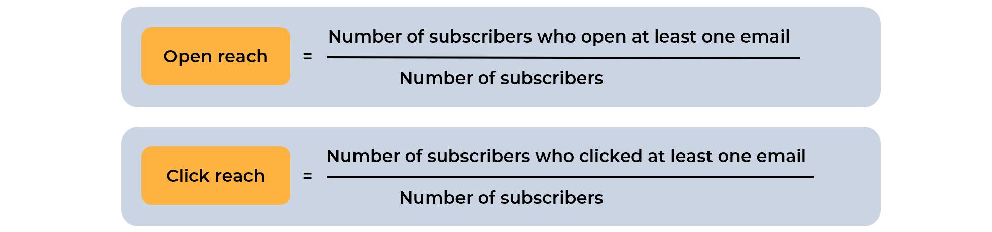 An image of two text boxes containing the formulae for calculating open rate and click reach in email marketing