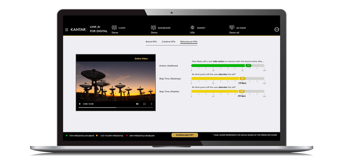 Link AI’s behavioual KPI scores for a video ad