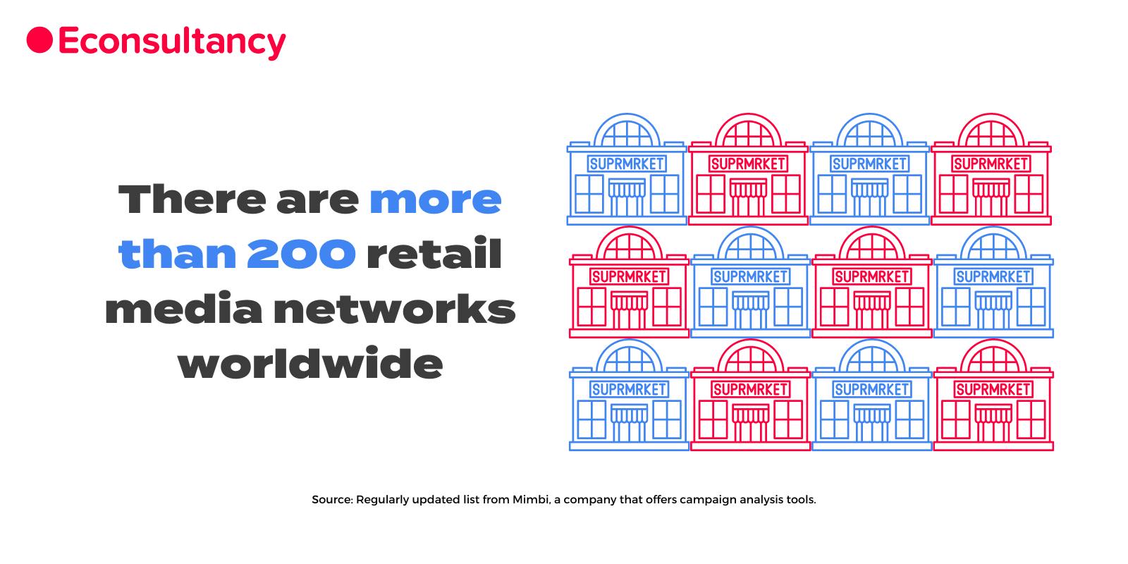 15 stats that capture the evolution of retail media networks