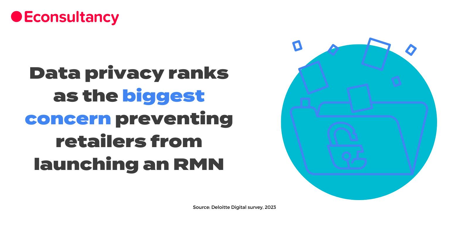 Data privacy ranks as the biggest concern preventing retailers from launching an RMN, and the biggest challenge for those operating one
