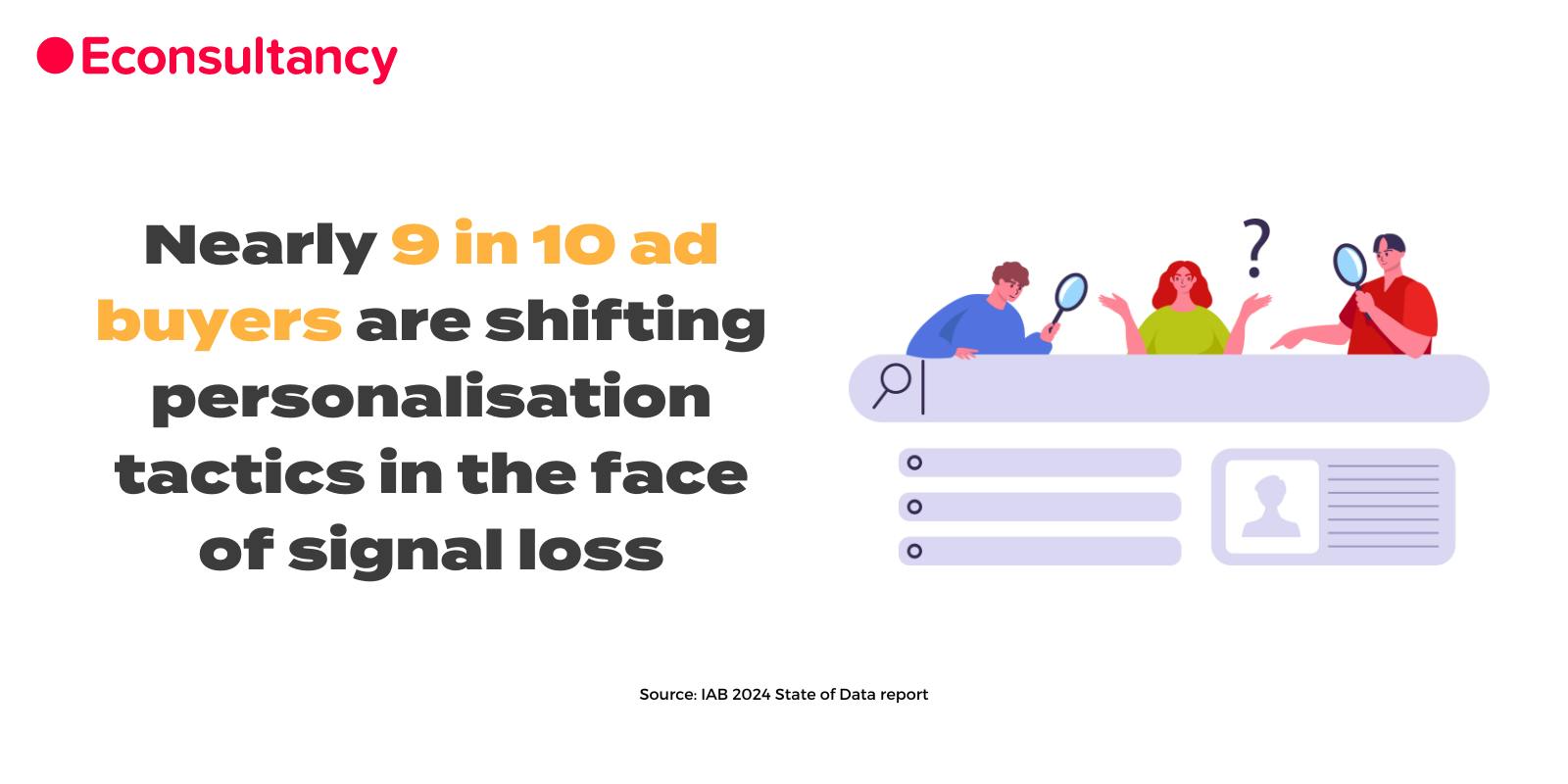 Nearly 9 in 10 ad buyers are shifting personalisation tactics in the face of signal loss