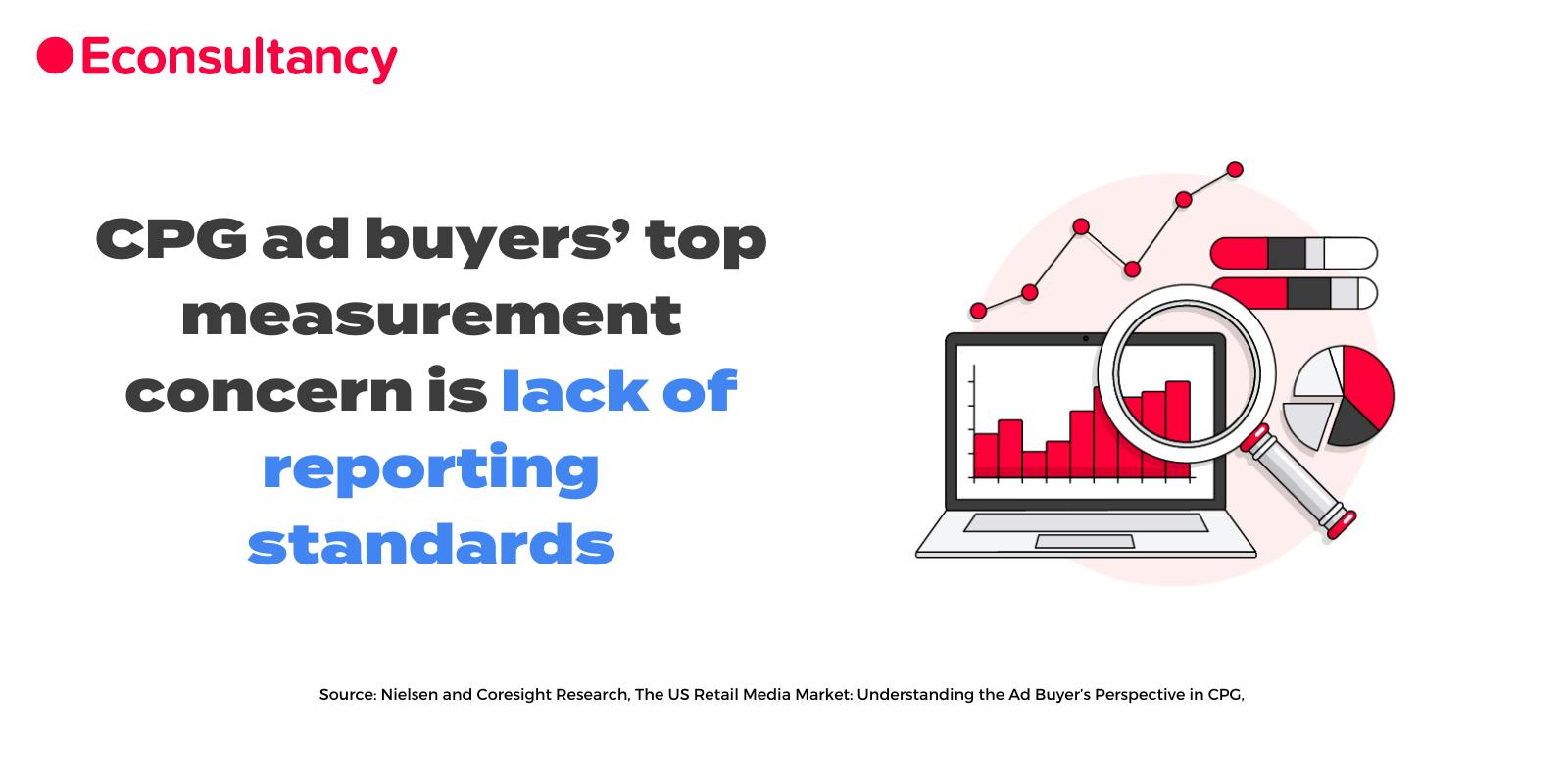 CPG ad buyers’ top measurement concern is lack of reporting standards